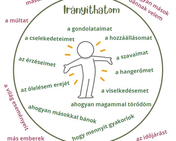 Miket tudok írányítani? – letölthető fejlesztő játék